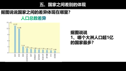 2.3.3 世界上的国家 课件（15张PPT）