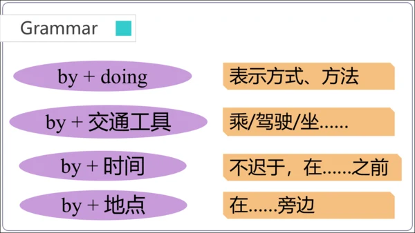【2024秋人教九全英语精彩课堂（课件+音视频）】unit1-sectionB-self check