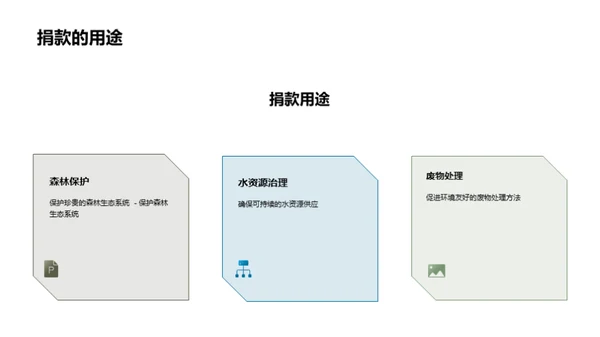 环保公益项目介绍