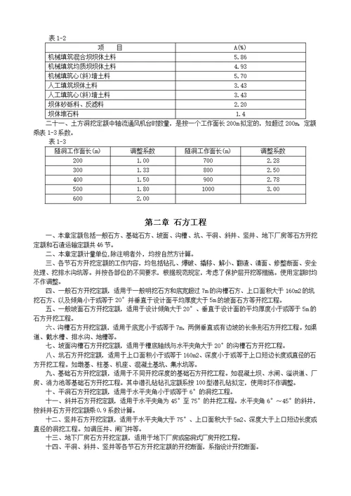 水利建筑工程概算定额定额说明