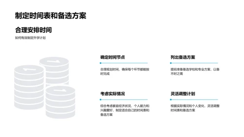 升学规划讲座PPT模板