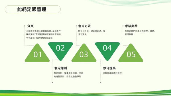 绿色简约能源管理知识培训PPT模板宣传PPT动态PPT
