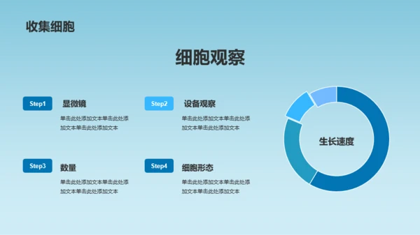 蓝色简约生物医疗研究报告PPT