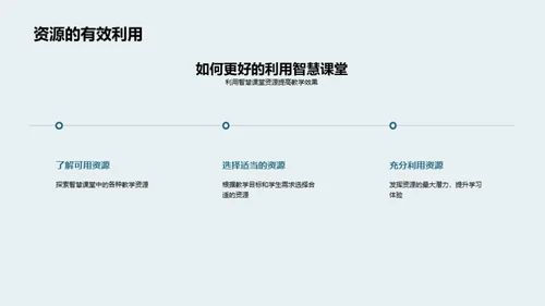 深化智慧课堂应用
