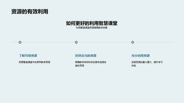 深化智慧课堂应用