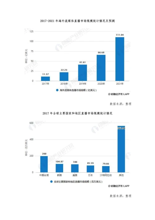 海外直播行业发展趋势分析-全球范围内繁荣可期.docx