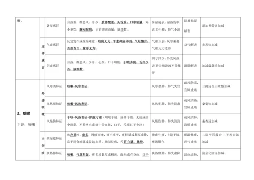 2023年中医执业医师考试实践技能考试第一站病例分析.docx