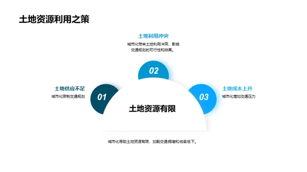 全球交通：城市化对交通需求的影响