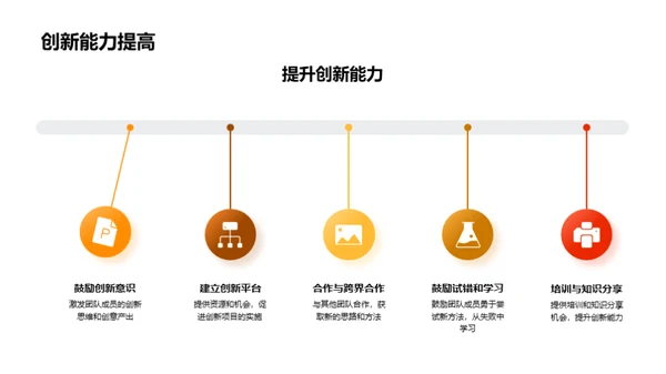 餐饮团队业绩解析