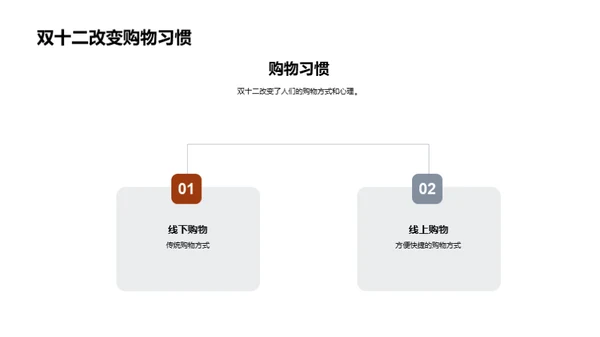 双十二 学习提升攻略