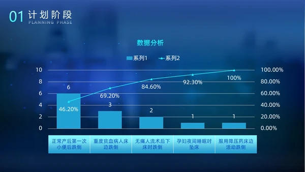 科技风光效手指PDCA医院护理品管圈案例汇报医疗培训PPTpdca