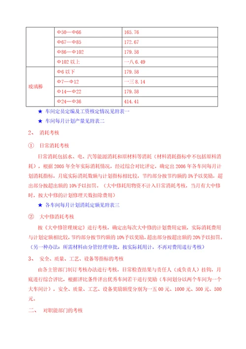 经济责任制考核方案