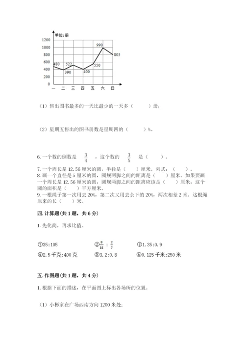 人教版六年级上册数学期末测试卷附完整答案【全优】.docx