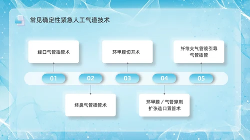 彩色新拟态毛玻璃人工气道管理企业培训PPT课件