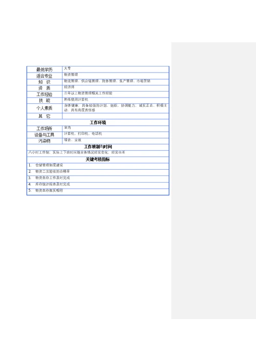 某公司设计岗位说明书(Document 16页)