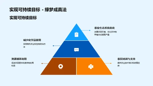 农业生态与可持续发展