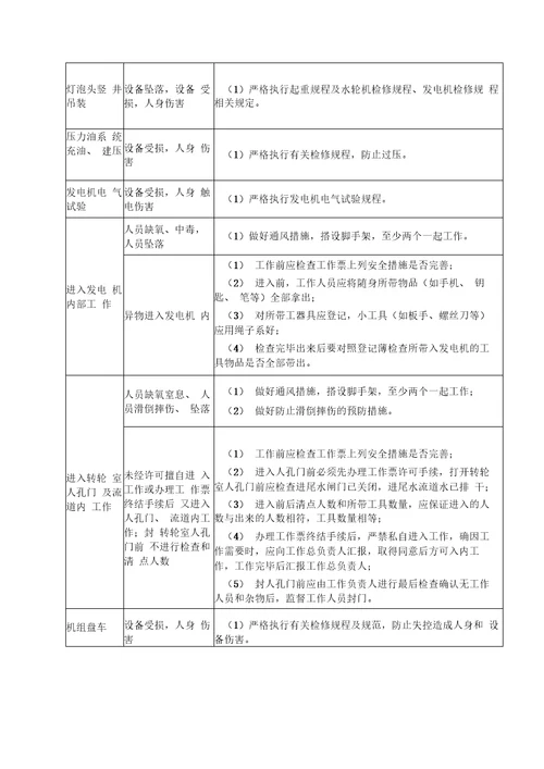 电力生产工作危险点分析及预控措施