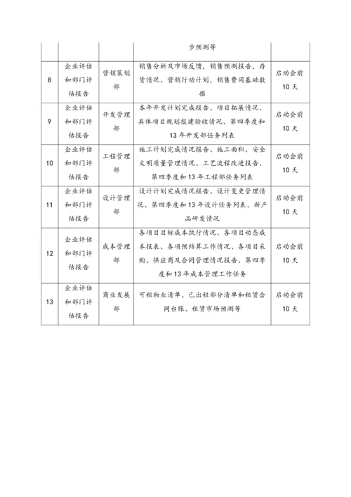 24-全面预算启动作业指引.docx