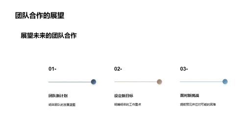 培训团队年度回顾