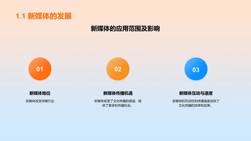 新媒体与文化传播