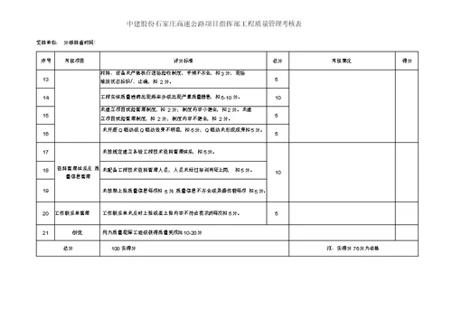 质量管理考核表(月度)