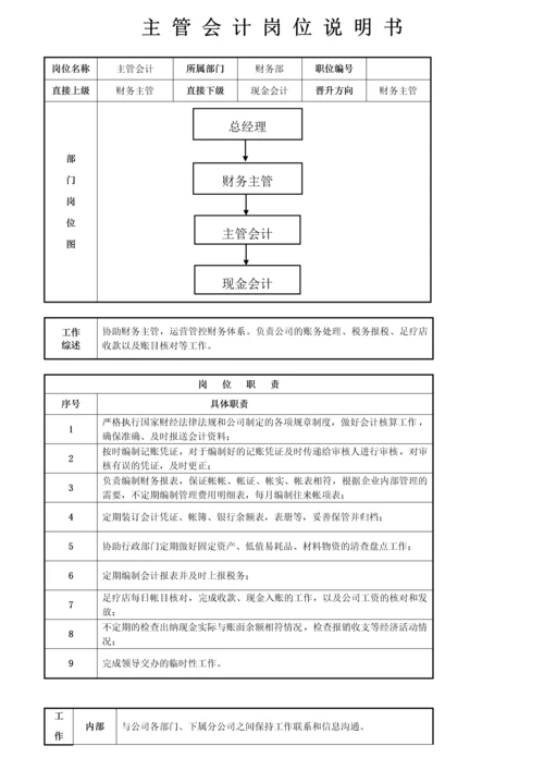 228岗位职责说明书.docx