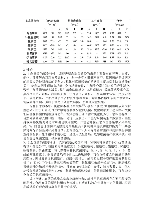 念珠菌感染特性及耐药性分析医学检验专业