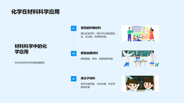 高中化学实践应用PPT模板