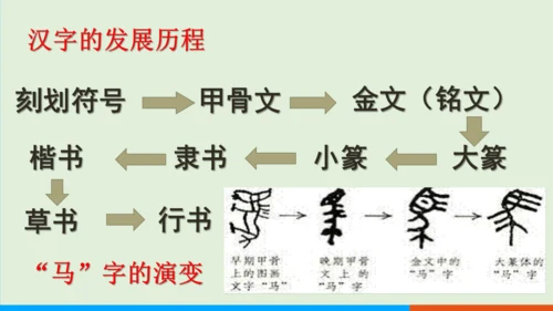第5课 青铜器与甲骨文 课件