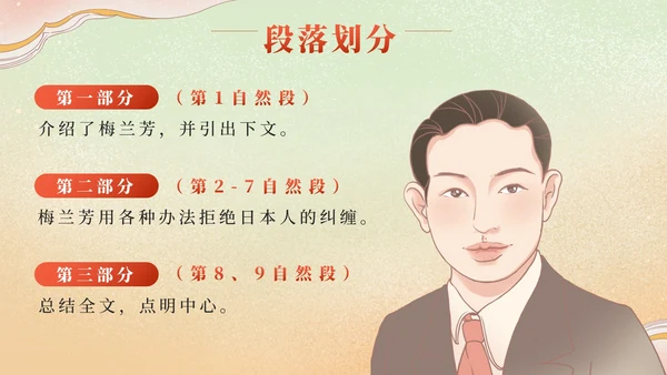 部编版语文四年级上册第二十三课梅兰芳蓄须PPT模板