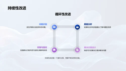 医疗沟通管理提升PPT模板