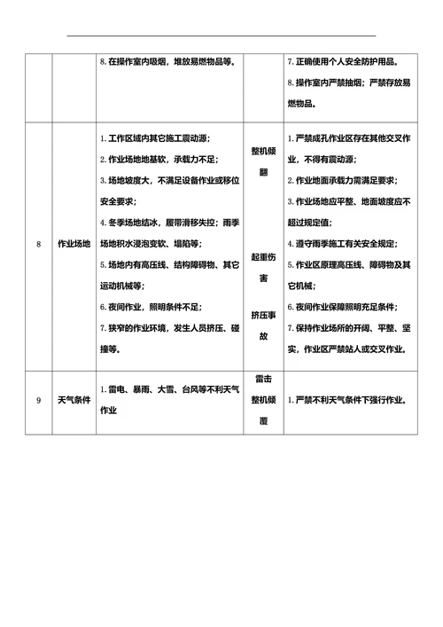汽车吊风险源辨识