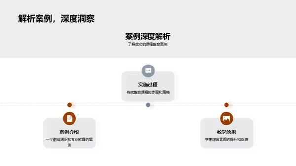 教育融合：通识与专业