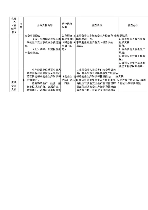 企业安全生产主体责任对标检查手册样本