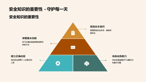 全方位校园安全