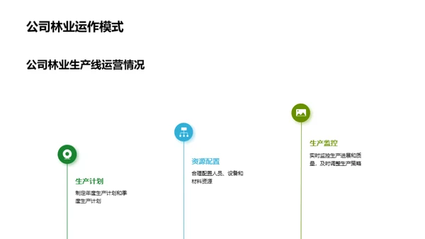 20XX年林业盘点与展望