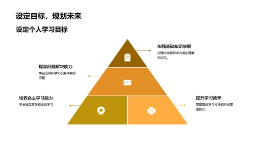 学期知识梳理与期待