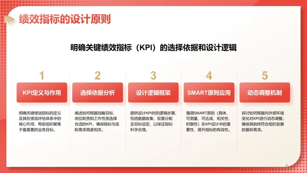 红色3D风部门绩效与问题复盘报告PPT模板