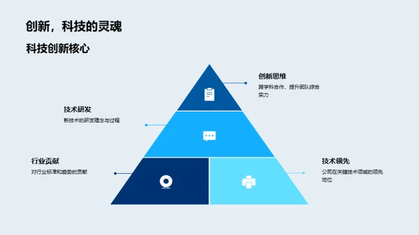 引领科技未来潮流