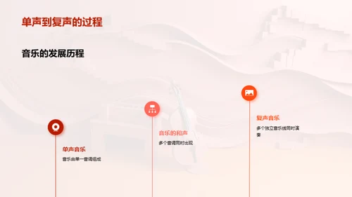 音乐探索历程