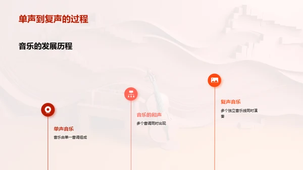 音乐探索历程
