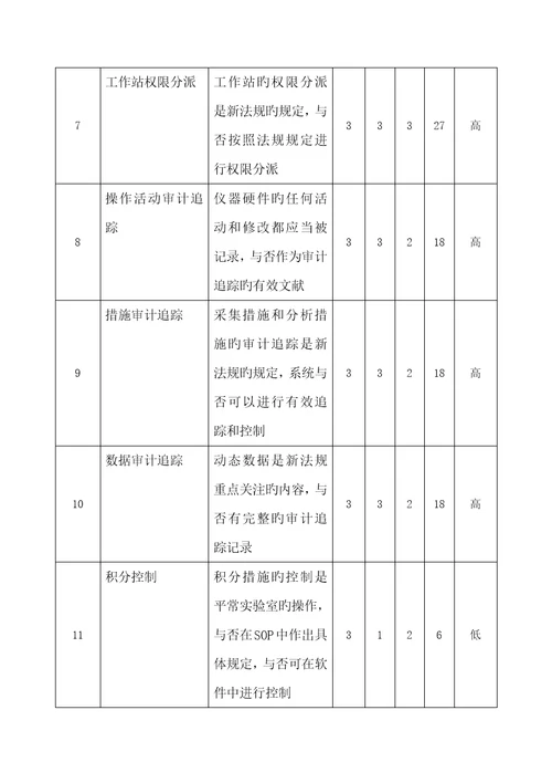 计算机化系统验证风险分析评估基础报告