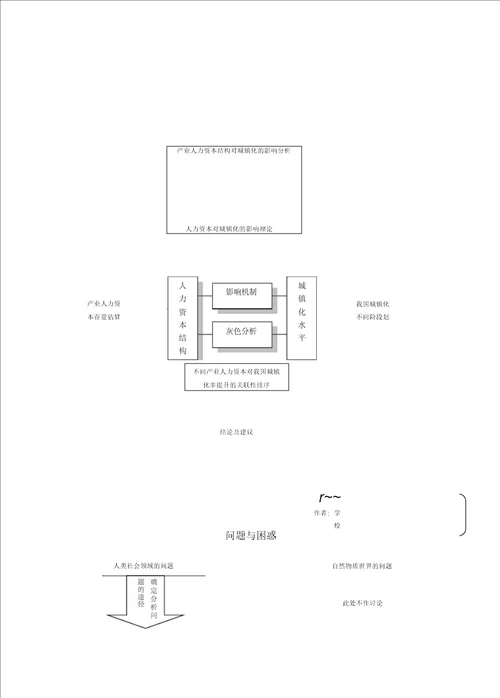 常用课题研究经典框架图