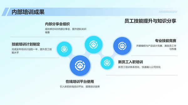 蓝色科技风IT互联网行业年中工作总结PPT模板