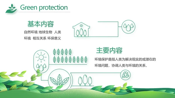 绿色清新环保节能工作总结汇报动态PPT