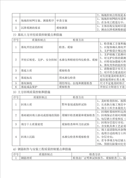 质量控制节点措施施工单位