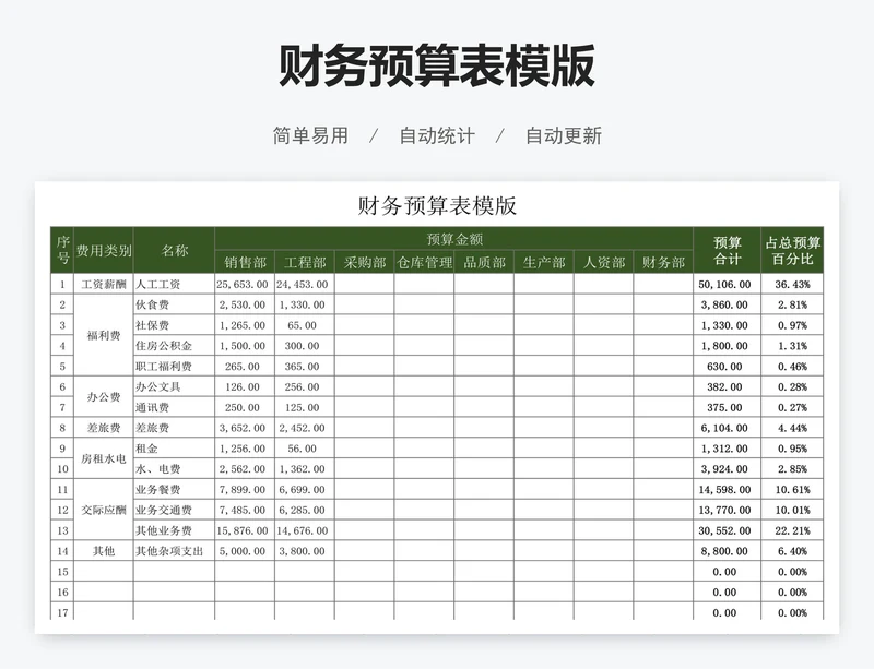 财务预算表模版