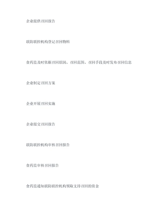中药药品召回管理制度