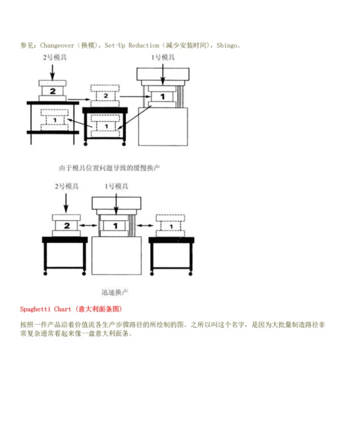 精益生产术语.docx