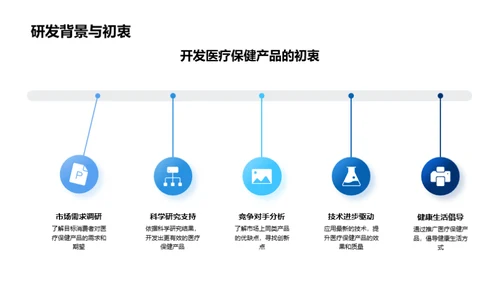 精准推广医疗保健产品